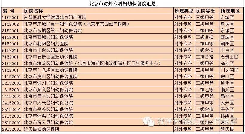 准妈妈如何选择建档医院？怀孕建档流程是哪些？看完保你少走弯路