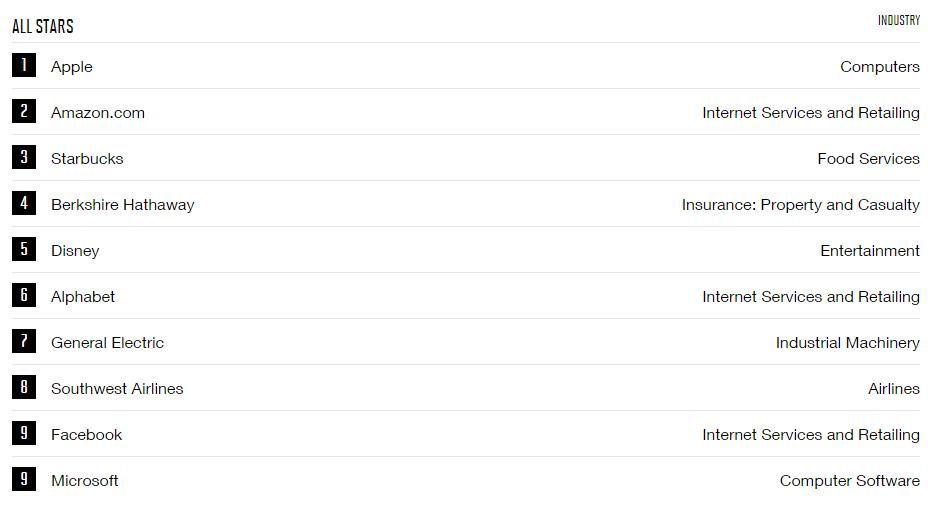 微软财富世界500强排名第几,微软财富排行