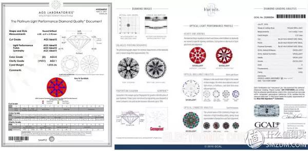 钻石挑花眼？get终极选购攻略吧！
