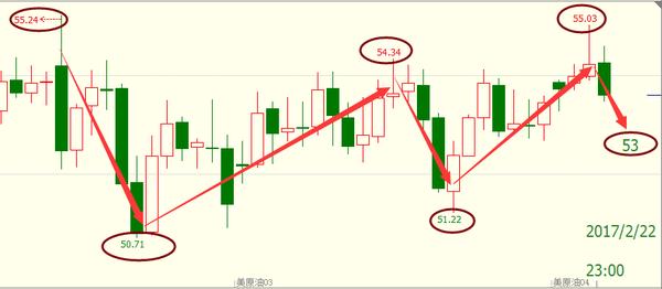 白银原油走势视频讲解,2023.2.1黄金白银原油走势分析