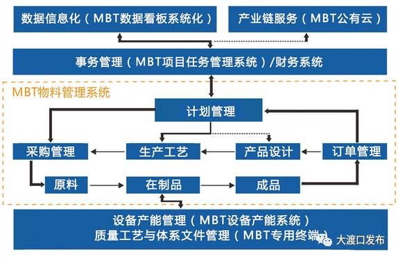 这是一个创业的好地方！而且，它就在大渡口