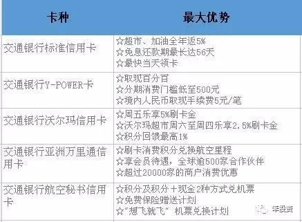 用信用卡缺钱怎么办,缺钱了怎么办理信用卡