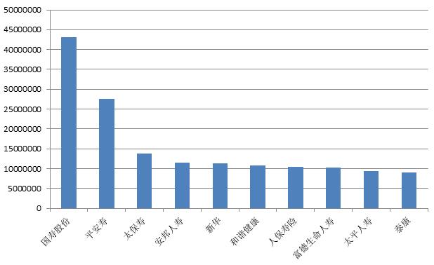 2017年财产保险公司保费排名,2016年保费收入排名
