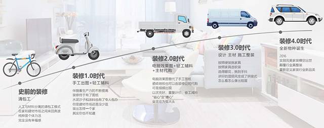 实创家装,实创整体家装