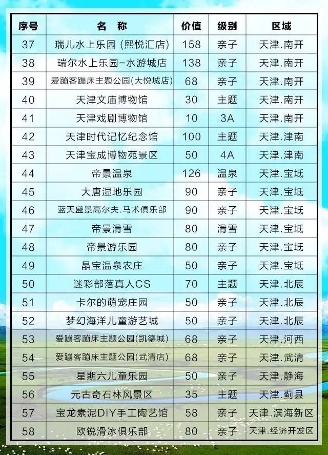 在每个国家100块钱都能买到什么,在各个国家内100块钱可以买什么
