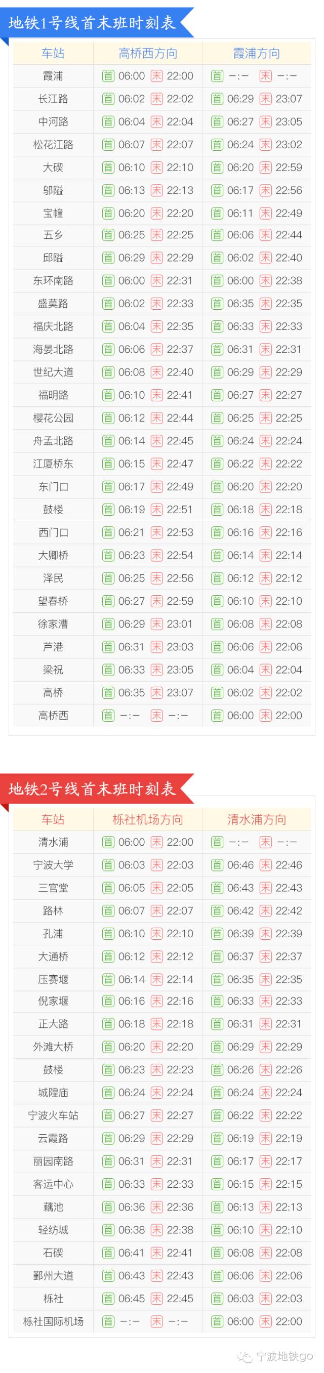 宁波地铁优惠攻略,宁波免费专列补贴政策