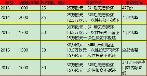 匈牙利移民为什么火爆呢,匈牙利移民倾向