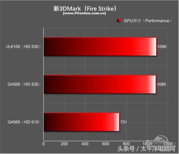 奔腾g4560是第几代的,奔腾g4560什么水平和几代i5媲美