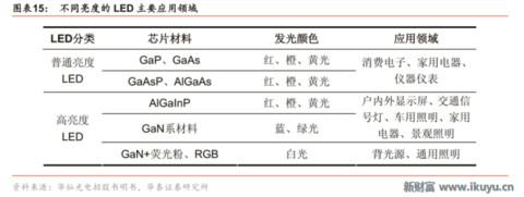 led芯片产业链,揭秘工业智造新趋势