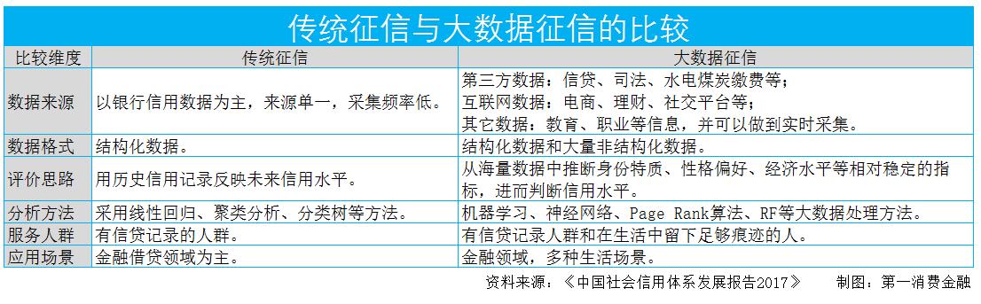 征信压垮人的最后一根稻草,征信薄弱