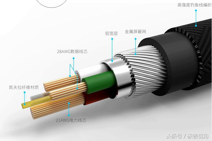 别和我扯,怎么扯都扯不乱的数据线