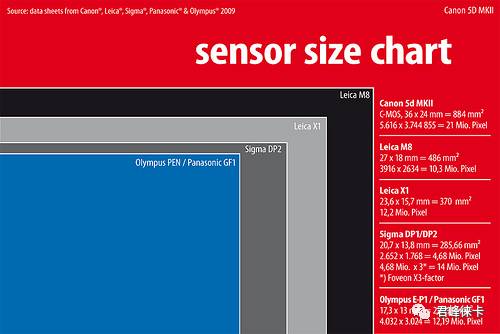 徕卡s007相机评测,徕卡中画幅s007