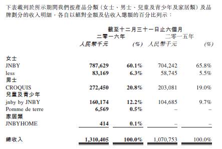 安正时尚集团所有品牌,安正时尚集团旗下品牌怎么样
