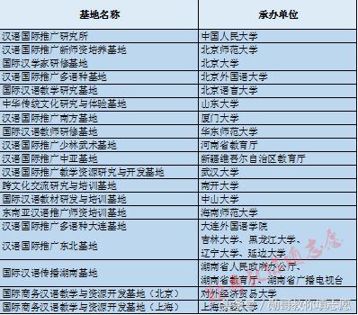 就业越来越难是什么原因,对外汉语专业就业