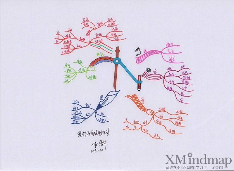 关于新鲜的思维导图手绘,手绘思维导图创意漂亮
