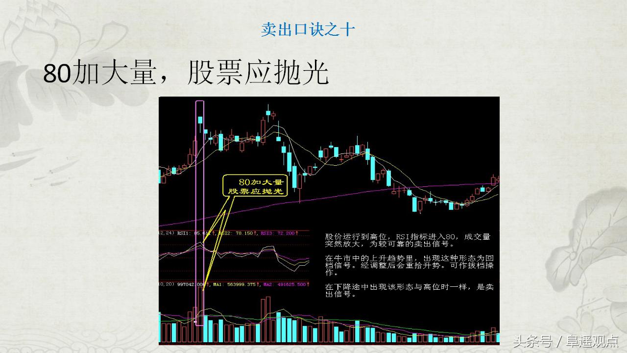 操盘奇才忍痛分享股市生存之道,操盘手自曝交易秘诀