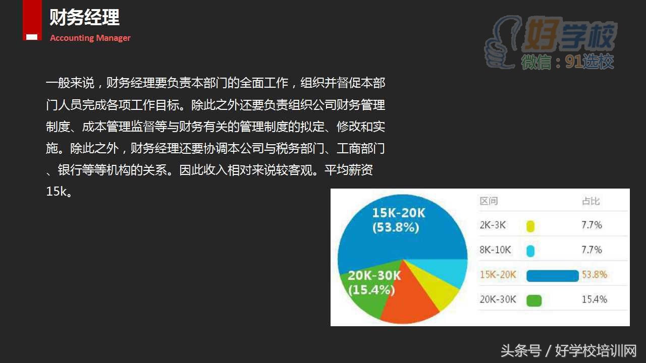 会计人的职业规划一两句概括,会计基础知识讲解的ppt