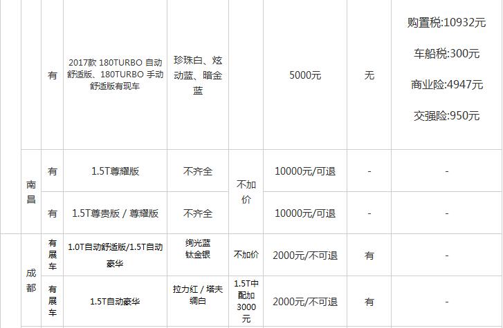 第十代思域现在新车多少钱,第十代思域降价多少