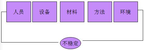 什么叫品质管理,制造业品质管理