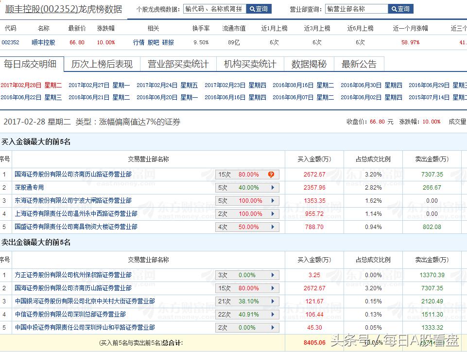 长线股票池重点股,中线股票池哪个股好