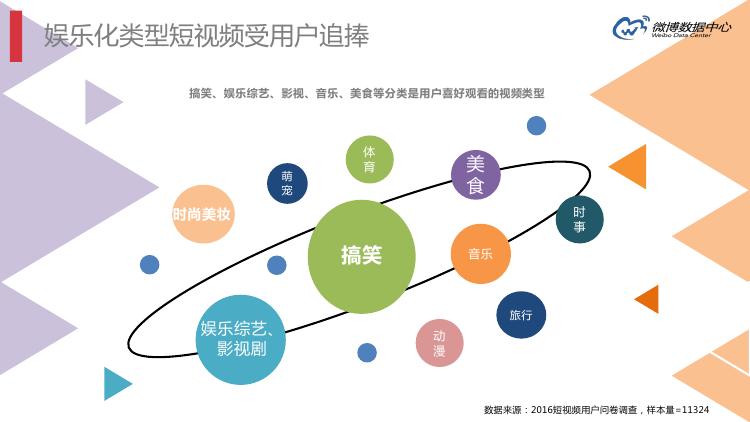 微博数据分析的主要数据,微博大数据统计