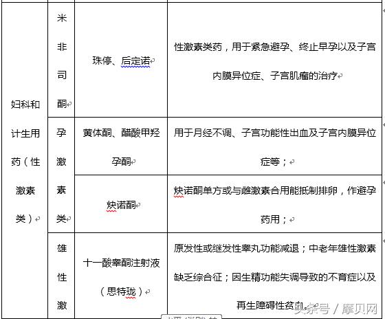 仙琚制药最新资讯,仙琚制药的优势
