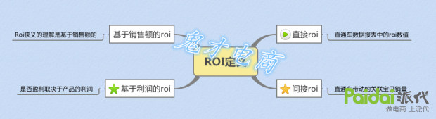 直通车roi怎么提升,直通车roi怎么提高