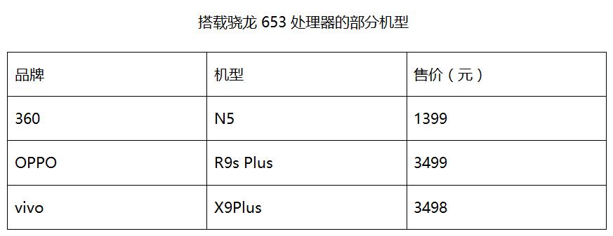 测评360n5,360n5好不好