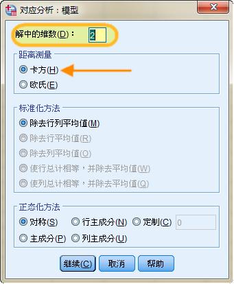 spss软件能统计科学思维吗,spss统计分析报告从哪些方面进行
