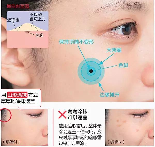买遮瑕用什么牌子,买遮瑕应该买比自己白的吗