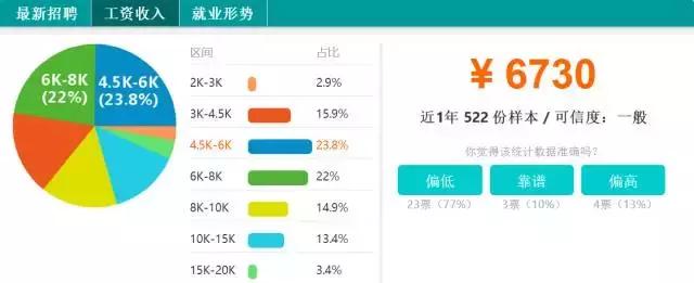 深圳各区平均工资,深圳各区平均月薪排名