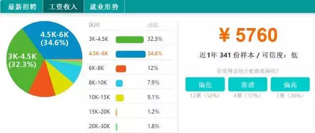 深圳各区平均工资,深圳各区平均月薪排名