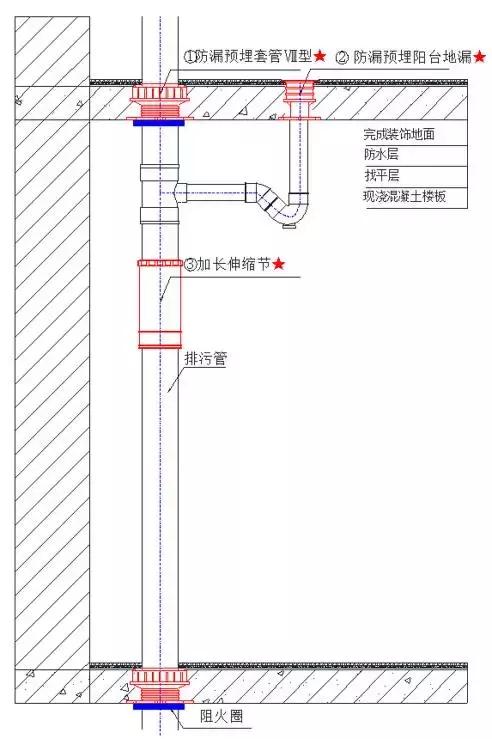 预埋地漏排水安装方法,侧排式地漏怎么预埋
