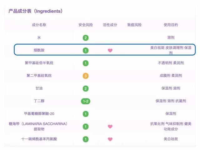 一定能够变白的美白产品 (朴理377美白精华用了真的能变白吗)