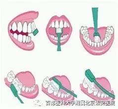 佑安医院治什么病最好,佑安口腔专科