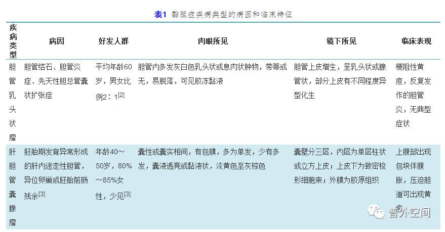 胆石症临床诊疗指南,胆石症合并感染的体征