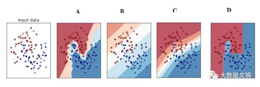 辨别真假数据科学家必备手册：深度学习45个基础问题（附答案）