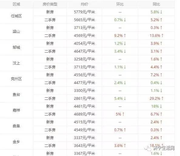 济宁高新区华都国滨府房价多少钱,2021年济宁北湖区颂运水庭房价
