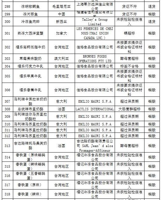 进口食品化妆品合规要求,还有哪些品牌化妆品不合格