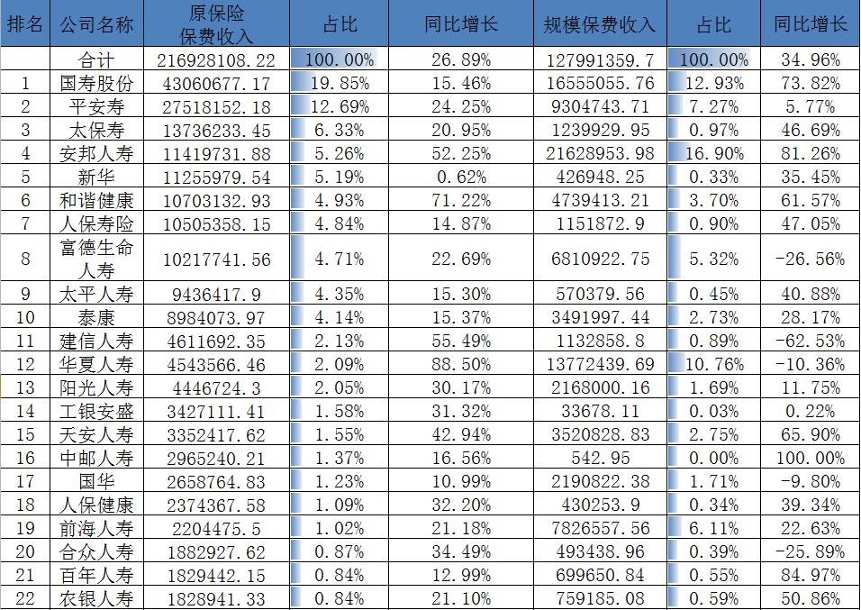 2017年财产保险公司保费排名,2016年保费收入排名