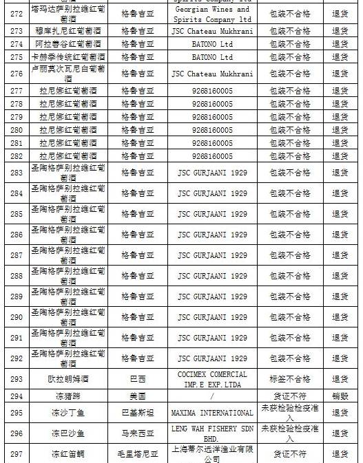 进口食品化妆品合规要求,还有哪些品牌化妆品不合格