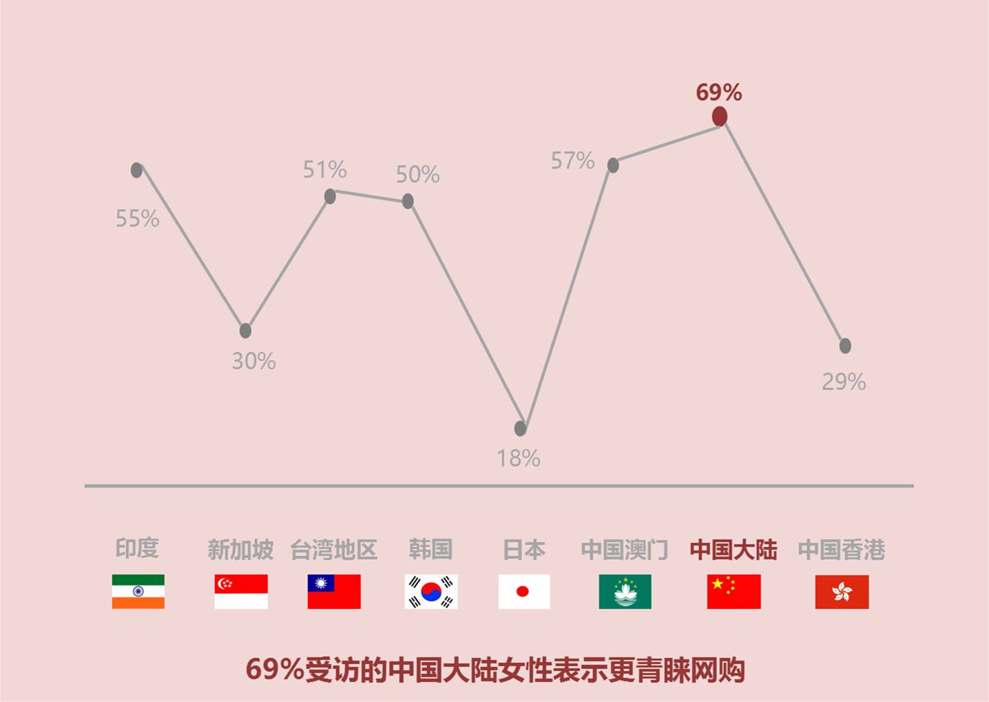 读懂和掌控女人心,读懂女人心让她对你上瘾