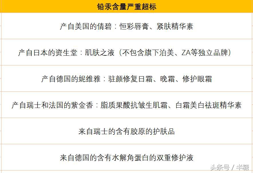 兰芝化妆品合格吗,兰芝不合格产品