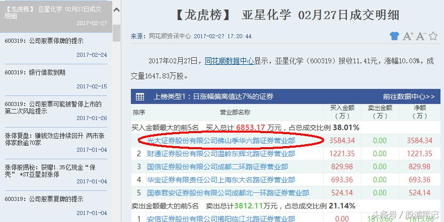 当前市场股市行情走势分析,下周市场走势预判