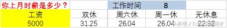 计算时薪的表格,工资时薪计算器