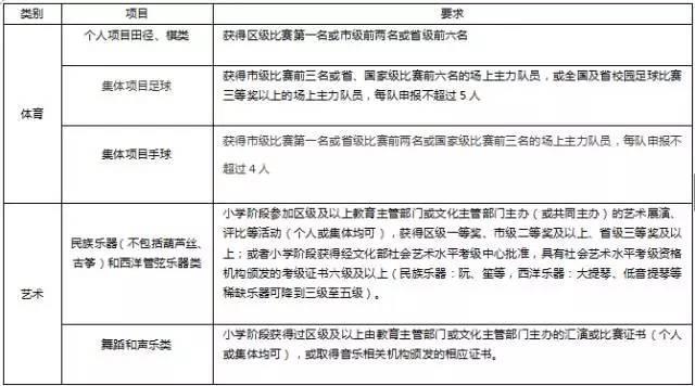 合肥五十中学区房一览,合肥五十中一模数学卷