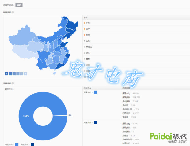 直通车roi怎么提升,直通车roi怎么提高