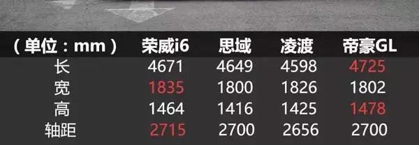 想买荣威i6?别冲动,有些事情你要知道