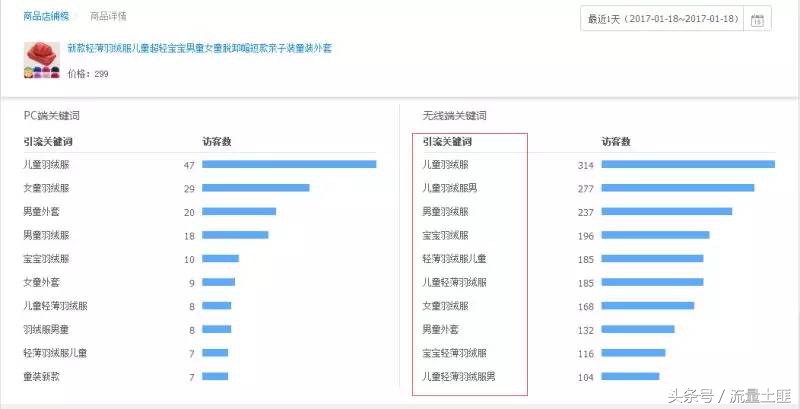 淘宝如何提高手淘搜索流量,淘宝直通车会影响自然搜索流量吗
