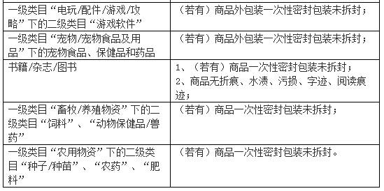 淘宝卖家七天无理由退货规定,淘宝卖家7天无理由退货怎么关闭